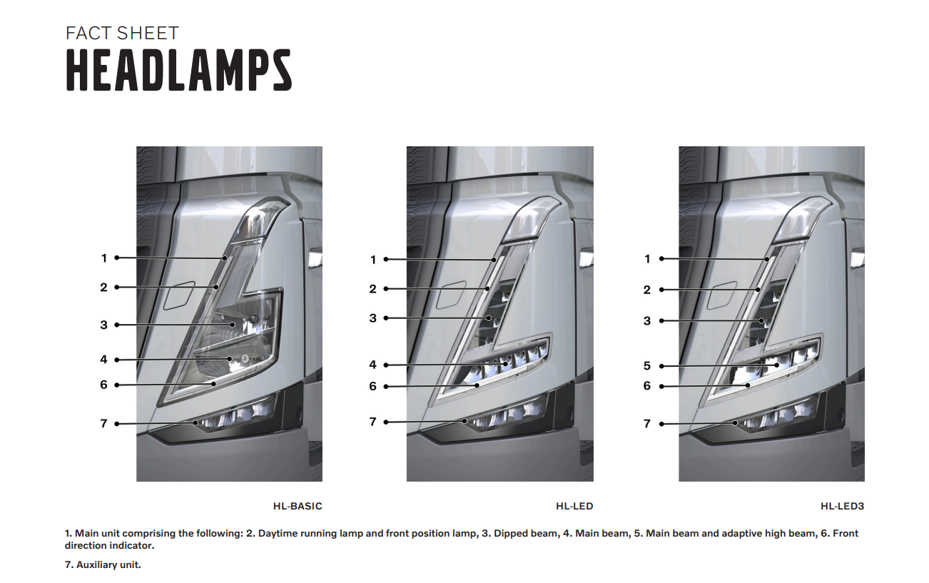 Truck Body Parts Volvo FH FM Headlights